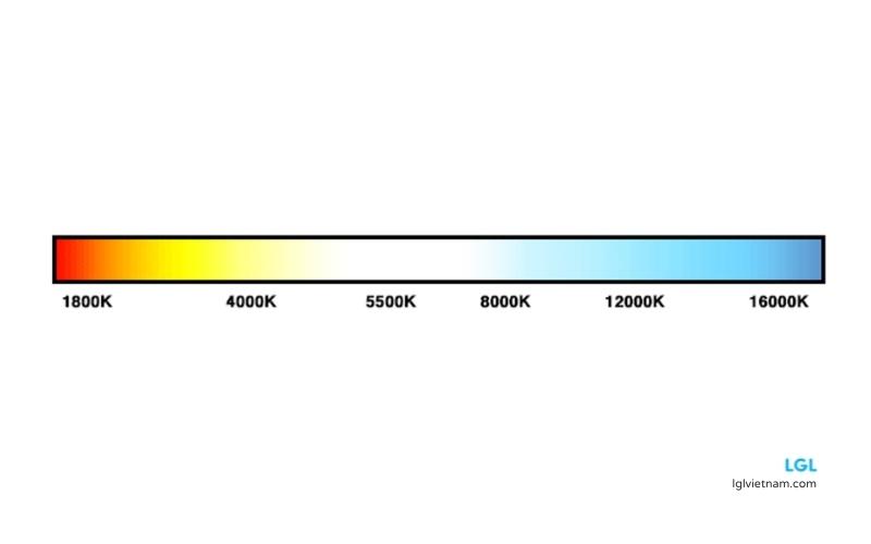 M&agrave;u của &aacute;nh s&aacute;ng theo chỉ số nhiệt độ m&agrave;u Kelvin